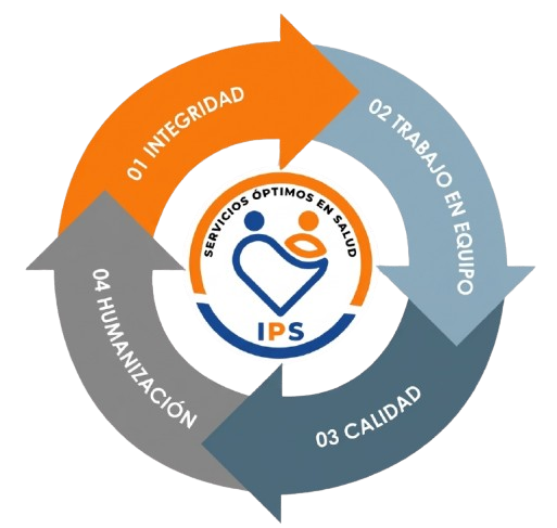 Ciclo de valores institucionales: Integridad, Trabajo en equipo, Calidad y Humanización